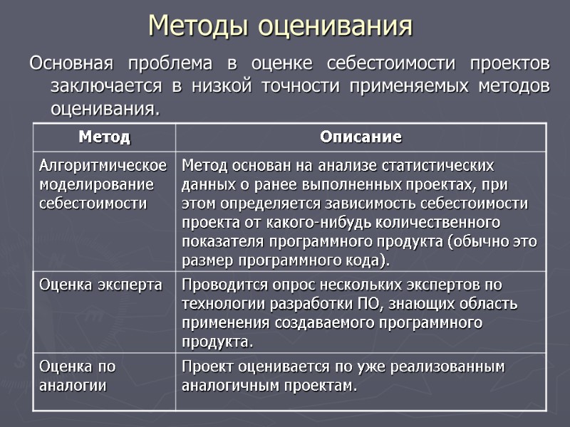 Основная проблема в оценке себестоимости проектов заключается в низкой точности применяемых методов оценивания. Методы